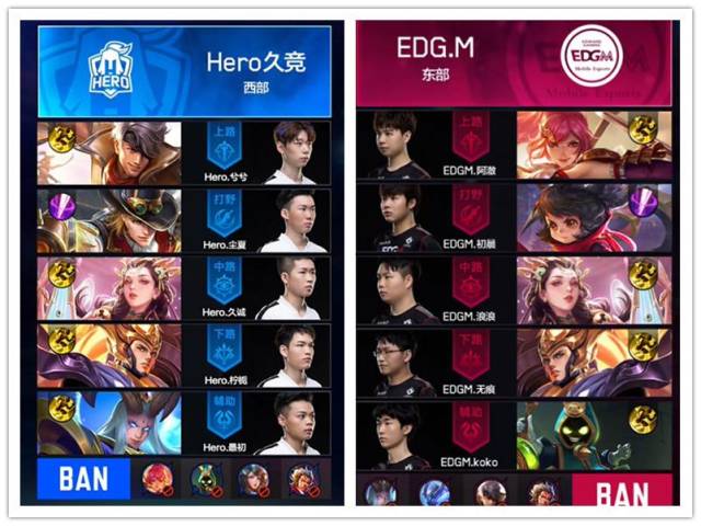 海岸的球员 海岸的球员